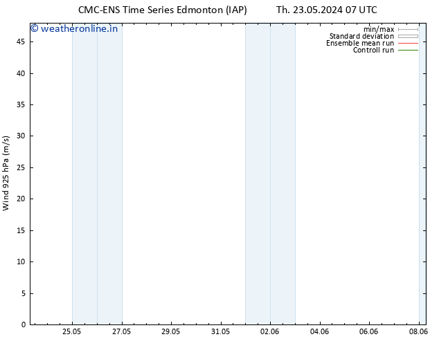 Wind 925 hPa CMC TS We 29.05.2024 01 UTC