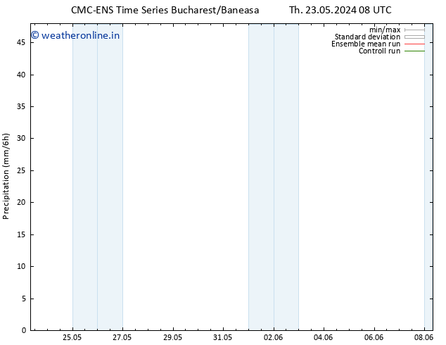 Precipitation CMC TS Tu 04.06.2024 14 UTC