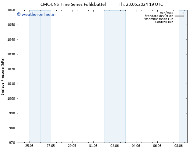 Surface pressure CMC TS Mo 03.06.2024 07 UTC