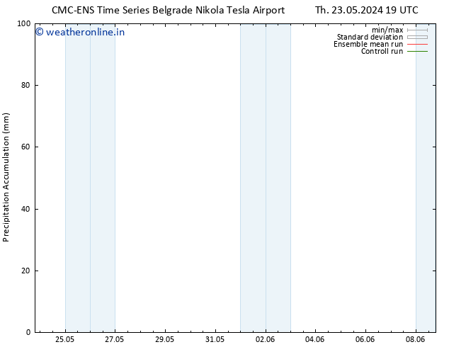 Precipitation accum. CMC TS Tu 28.05.2024 01 UTC
