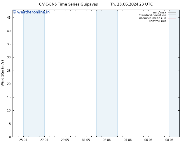 Surface wind CMC TS Fr 31.05.2024 23 UTC