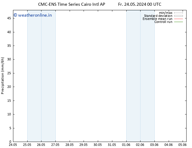 Precipitation CMC TS Tu 28.05.2024 06 UTC