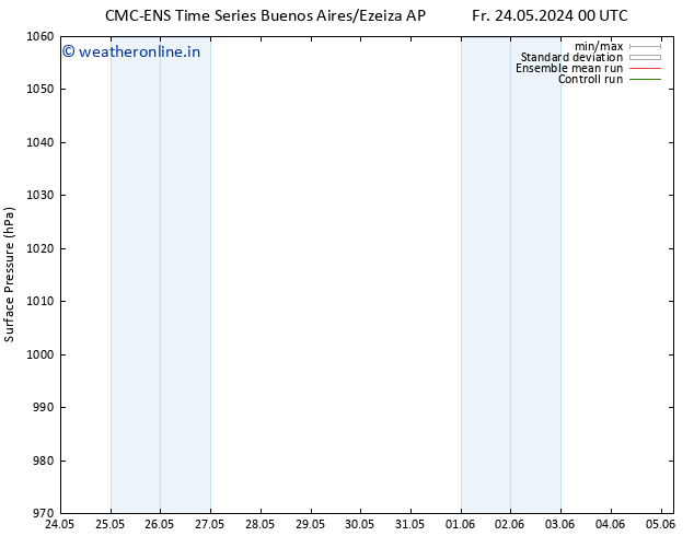 Surface pressure CMC TS Su 26.05.2024 18 UTC