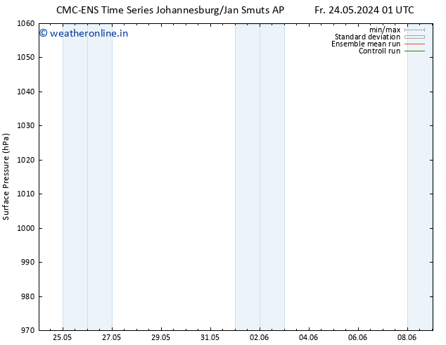 Surface pressure CMC TS Fr 31.05.2024 01 UTC