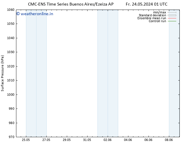 Surface pressure CMC TS Su 26.05.2024 01 UTC