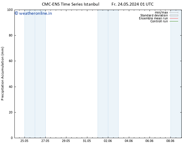 Precipitation accum. CMC TS Mo 27.05.2024 13 UTC