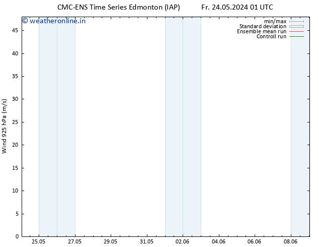 Wind 925 hPa CMC TS Mo 27.05.2024 13 UTC