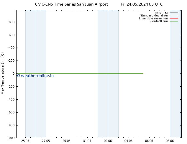 Temperature High (2m) CMC TS Fr 24.05.2024 09 UTC