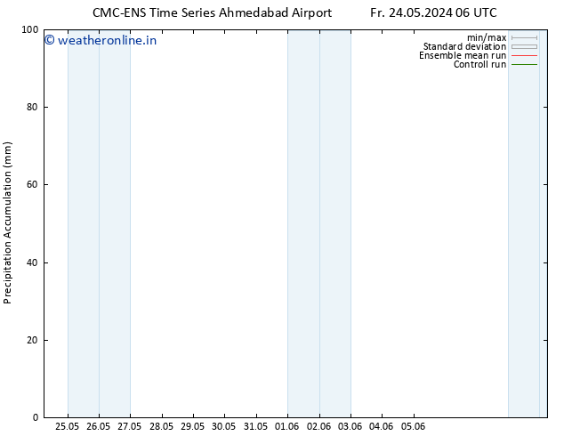 Precipitation accum. CMC TS Sa 25.05.2024 06 UTC