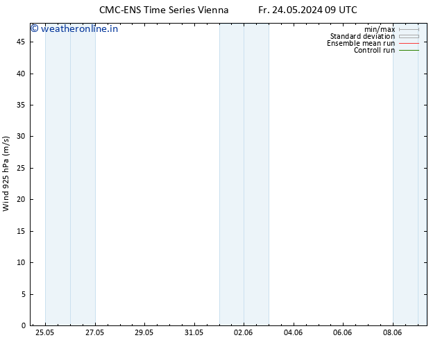 Wind 925 hPa CMC TS Sa 25.05.2024 15 UTC