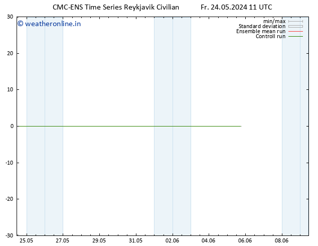 Height 500 hPa CMC TS Fr 24.05.2024 11 UTC