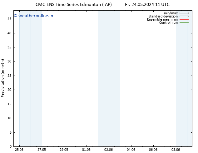 Precipitation CMC TS Tu 28.05.2024 11 UTC