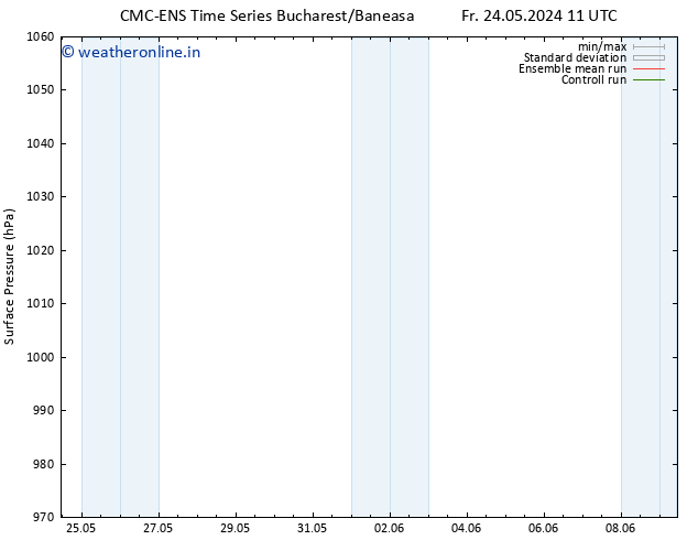 Surface pressure CMC TS Fr 24.05.2024 23 UTC