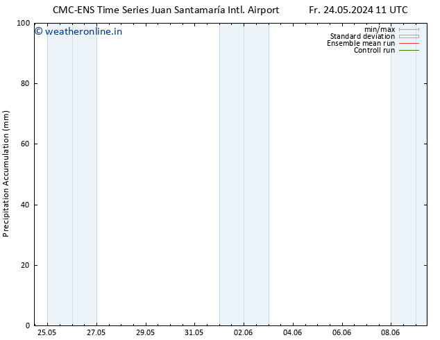 Precipitation accum. CMC TS We 05.06.2024 17 UTC