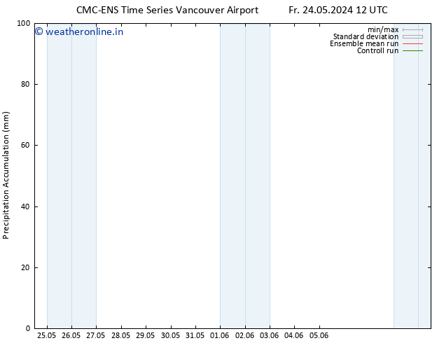 Precipitation accum. CMC TS Th 30.05.2024 18 UTC