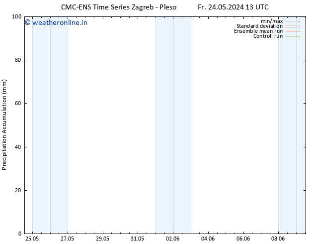 Precipitation accum. CMC TS We 05.06.2024 19 UTC