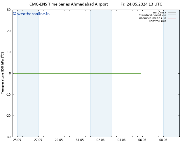 Temp. 850 hPa CMC TS We 05.06.2024 19 UTC