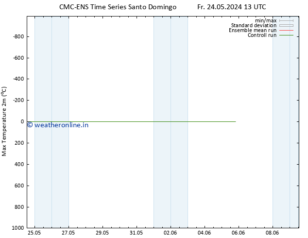 Temperature High (2m) CMC TS Fr 24.05.2024 19 UTC