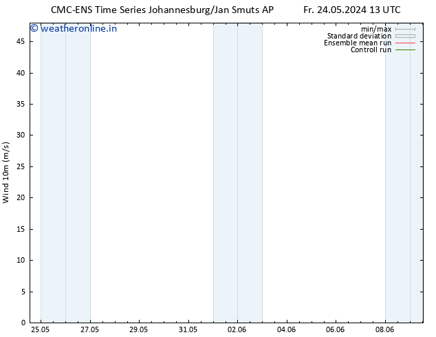 Surface wind CMC TS Fr 24.05.2024 13 UTC