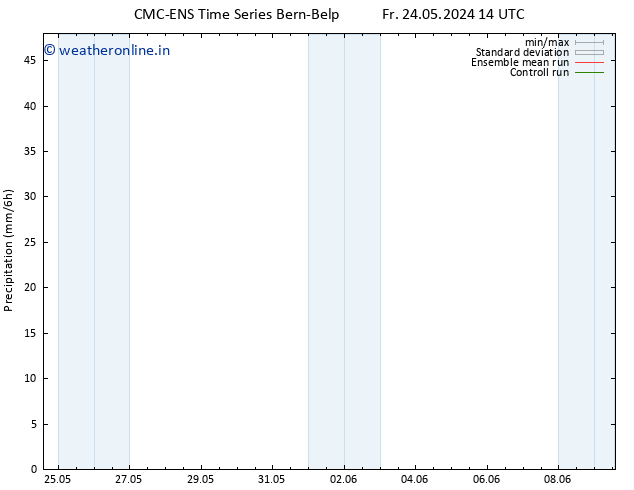 Precipitation CMC TS We 05.06.2024 20 UTC