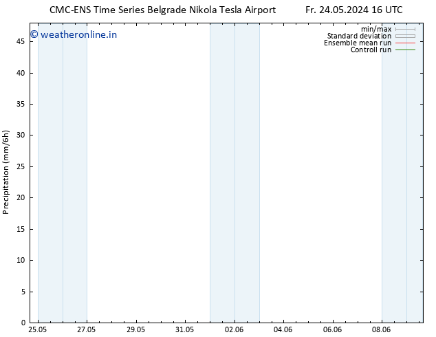 Precipitation CMC TS Fr 24.05.2024 16 UTC