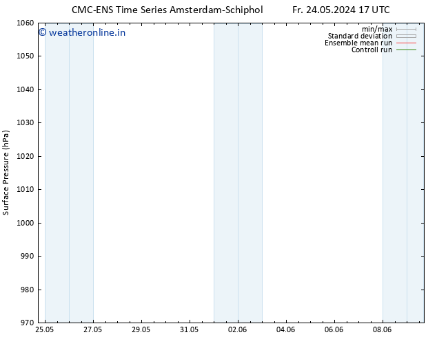 Surface pressure CMC TS Sa 25.05.2024 17 UTC