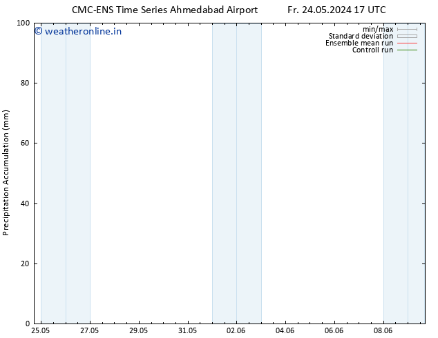 Precipitation accum. CMC TS Sa 01.06.2024 17 UTC