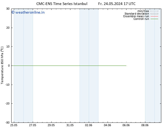 Temp. 850 hPa CMC TS Sa 25.05.2024 23 UTC