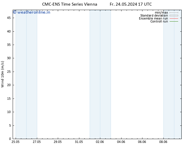 Surface wind CMC TS Sa 25.05.2024 23 UTC
