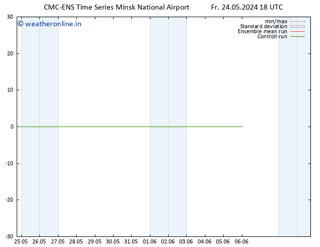 Height 500 hPa CMC TS Fr 24.05.2024 18 UTC