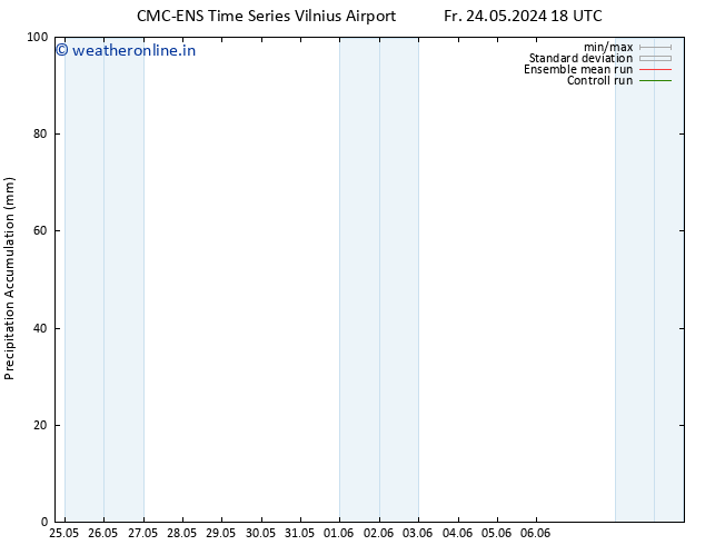 Precipitation accum. CMC TS Tu 28.05.2024 06 UTC