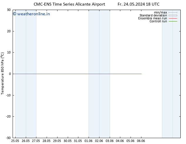 Temp. 850 hPa CMC TS We 29.05.2024 12 UTC