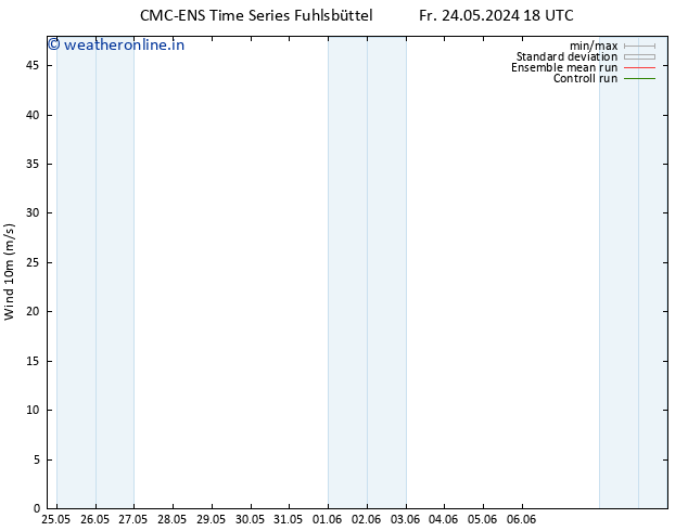 Surface wind CMC TS Tu 28.05.2024 18 UTC