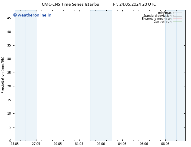 Precipitation CMC TS Sa 25.05.2024 08 UTC