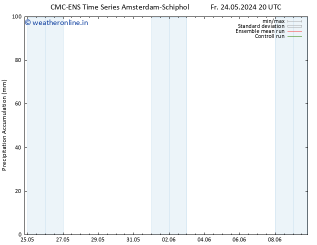 Precipitation accum. CMC TS Su 26.05.2024 02 UTC