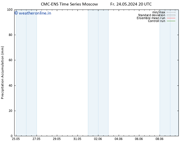 Precipitation accum. CMC TS Th 30.05.2024 20 UTC