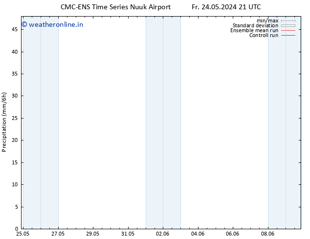 Precipitation CMC TS Th 06.06.2024 03 UTC