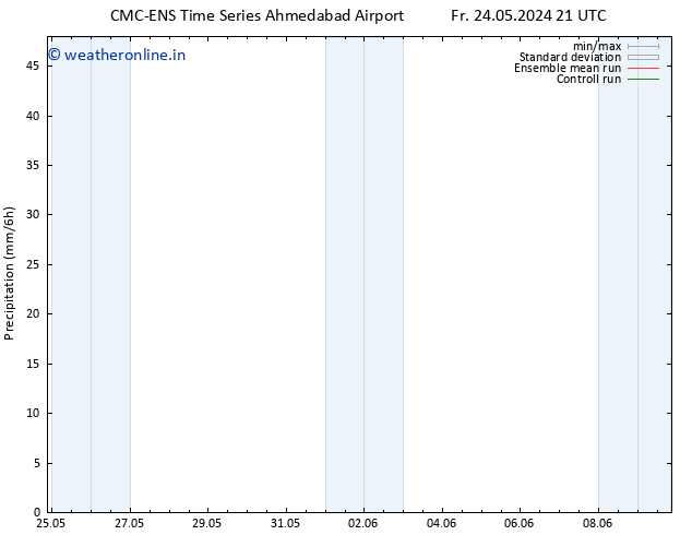 Precipitation CMC TS Fr 24.05.2024 21 UTC