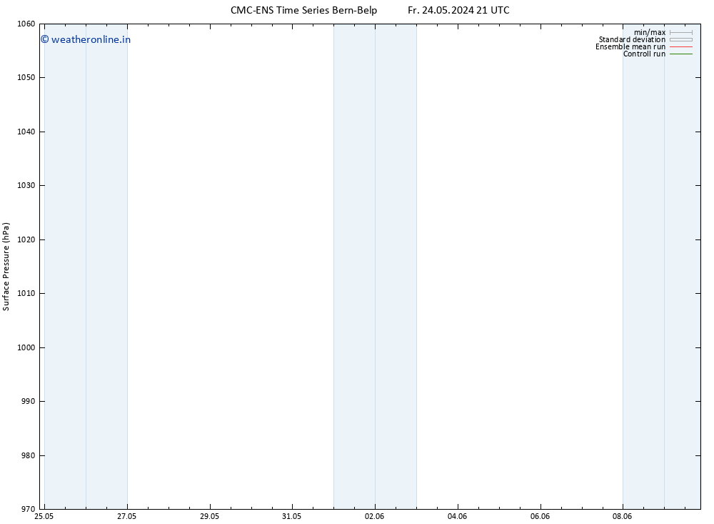 Surface pressure CMC TS We 29.05.2024 03 UTC