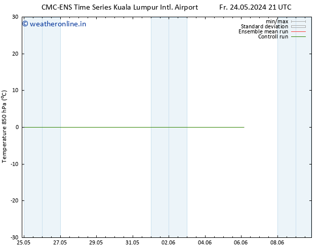 Temp. 850 hPa CMC TS Su 26.05.2024 21 UTC