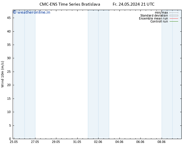 Surface wind CMC TS Sa 25.05.2024 15 UTC