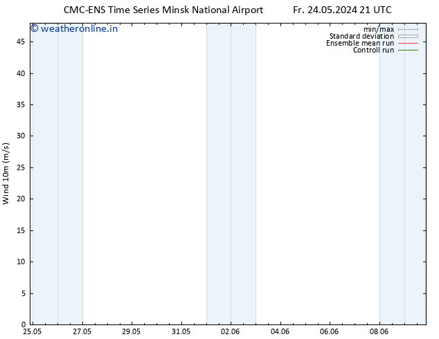 Surface wind CMC TS Fr 24.05.2024 21 UTC