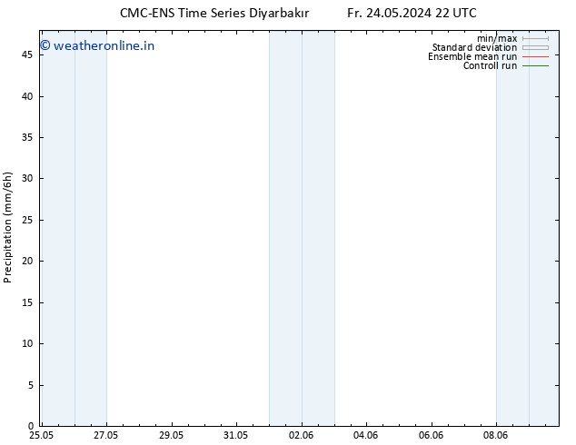 Precipitation CMC TS Sa 25.05.2024 22 UTC