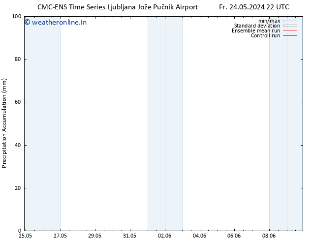 Precipitation accum. CMC TS Fr 24.05.2024 22 UTC