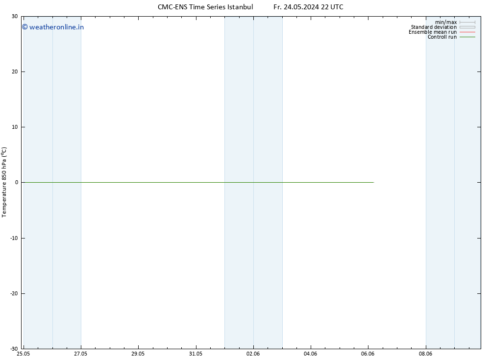 Temp. 850 hPa CMC TS Mo 03.06.2024 22 UTC