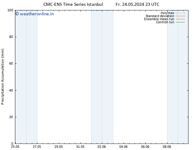 Precipitation accum. CMC TS Su 26.05.2024 11 UTC