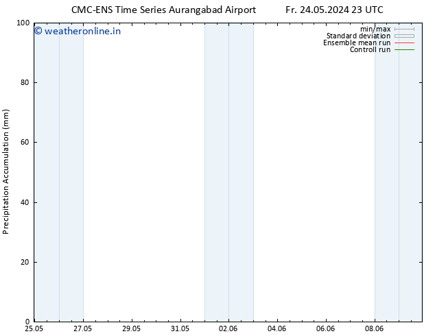 Precipitation accum. CMC TS Su 26.05.2024 23 UTC