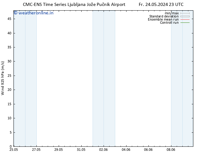 Wind 925 hPa CMC TS Su 26.05.2024 17 UTC