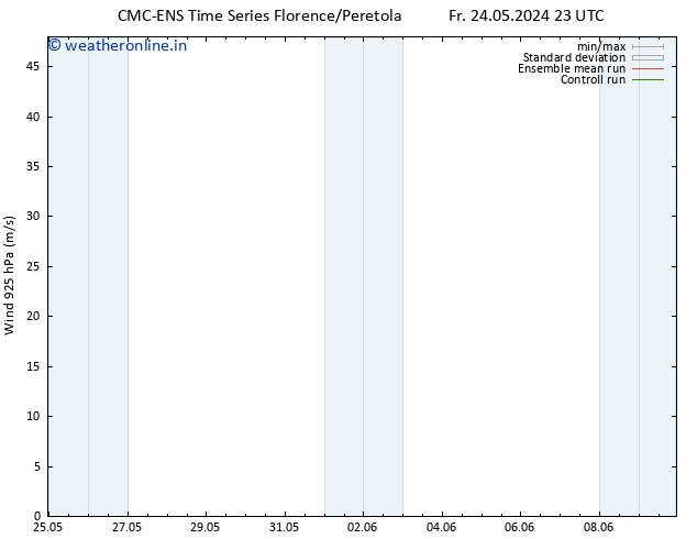 Wind 925 hPa CMC TS Fr 24.05.2024 23 UTC