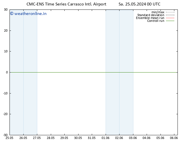 Surface wind CMC TS Sa 25.05.2024 06 UTC